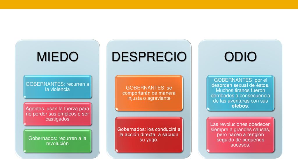 MIEDO GOBERNANTES: recurren a la violencia. Agentes: usan la fuerza para no perder sus empleos o ser castigados.