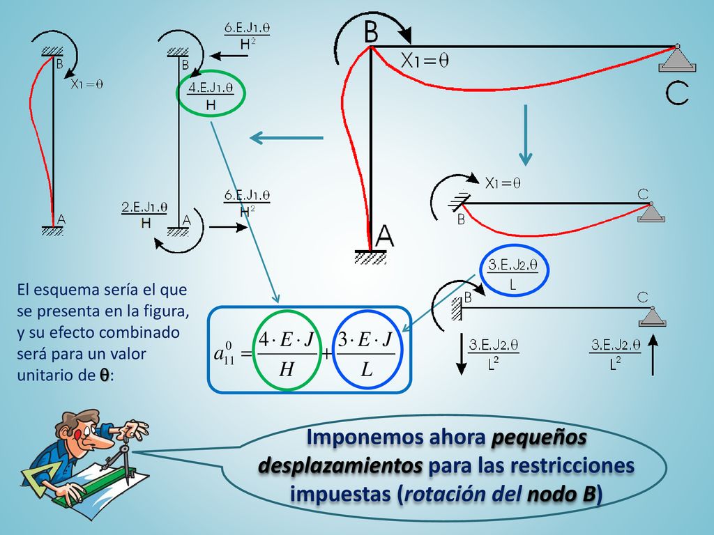 El esquema sería el que se presenta en la figura, y su efecto combinado será para un valor unitario de q: