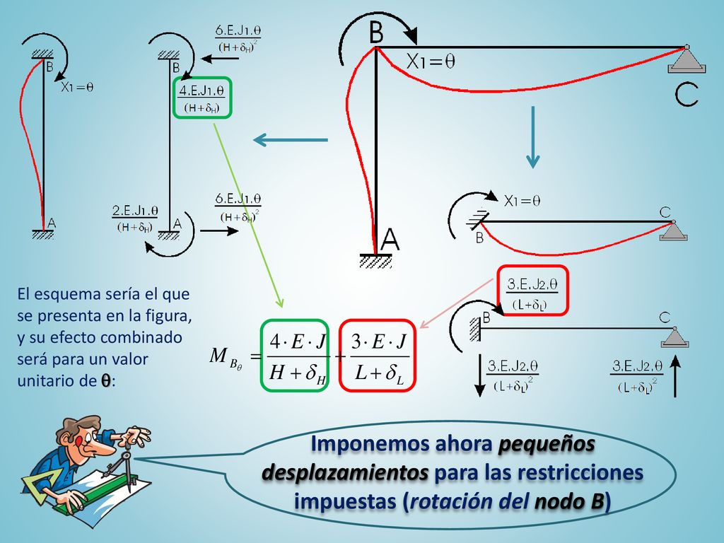 El esquema sería el que se presenta en la figura, y su efecto combinado será para un valor unitario de q: