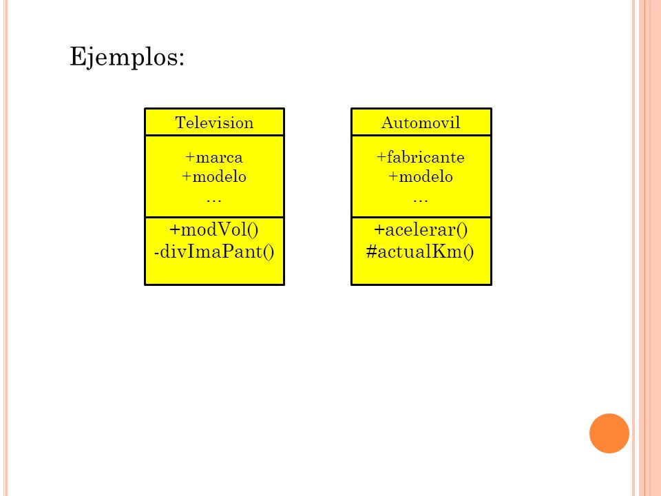 Ejemplos: +modVol() -divImaPant() +acelerar() #actualKm() +marca