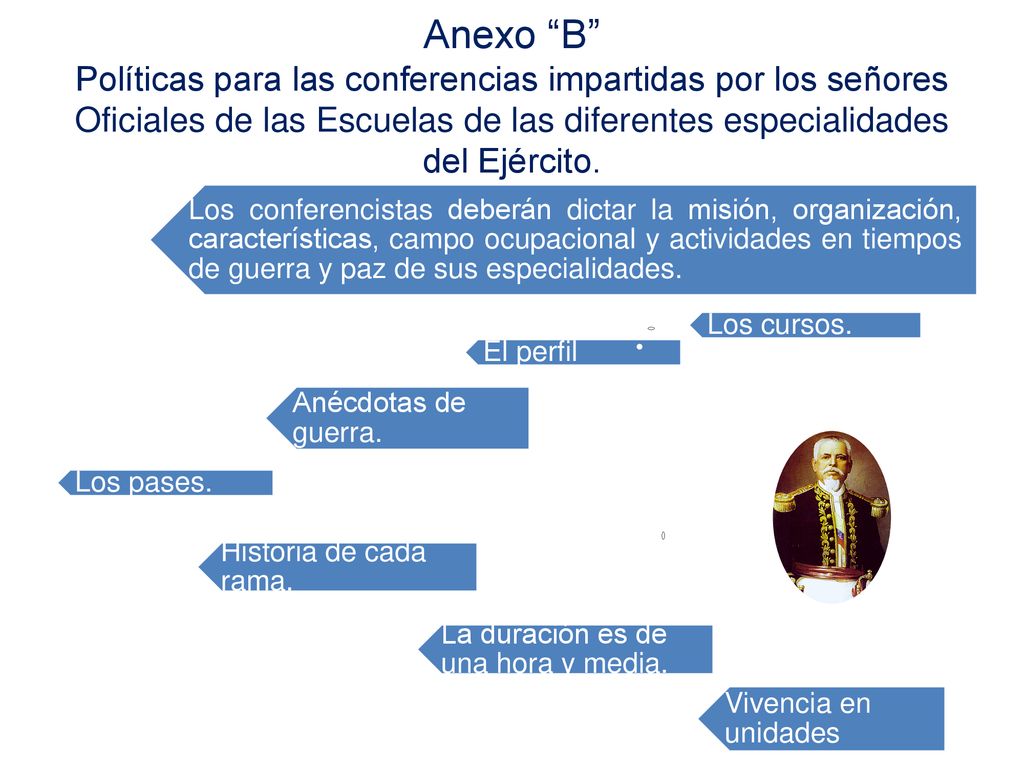 Anexo B Políticas para las conferencias impartidas por los señores Oficiales de las Escuelas de las diferentes especialidades del Ejército.