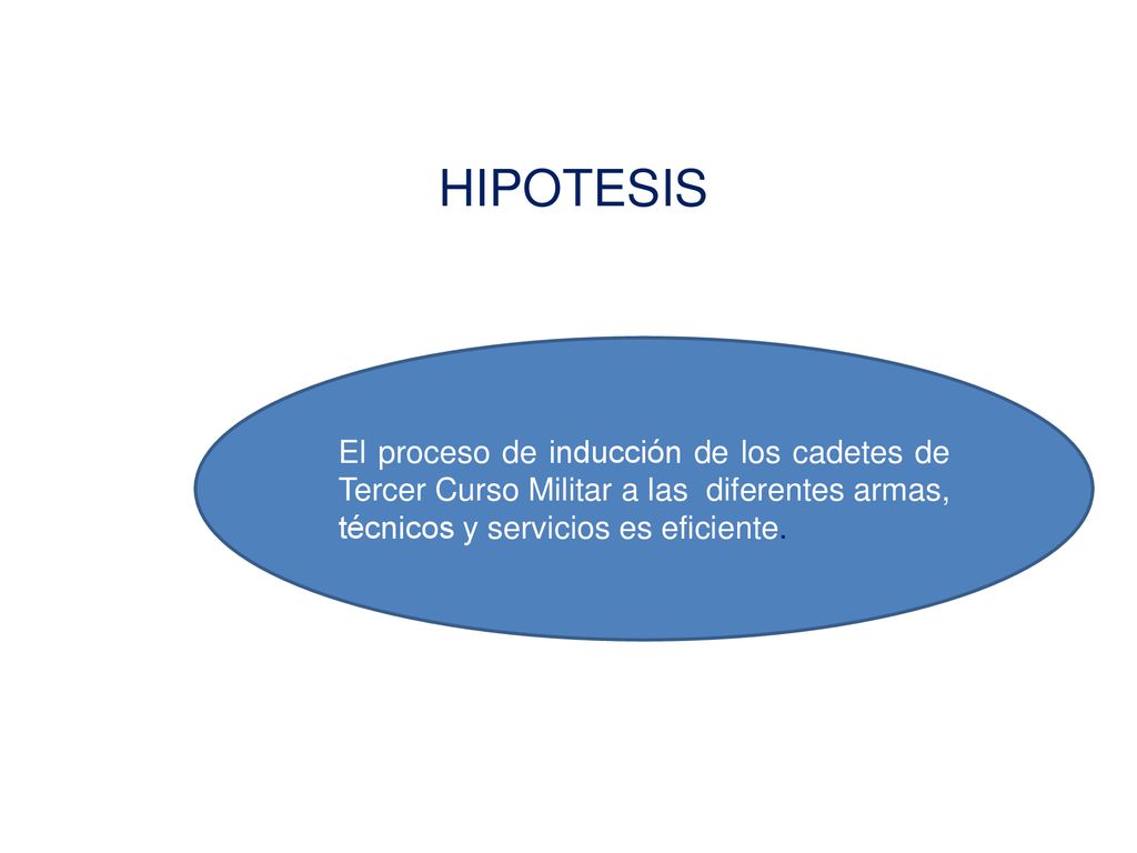 HIPOTESIS El proceso de inducción de los cadetes de Tercer Curso Militar a las diferentes armas, técnicos y servicios es eficiente.