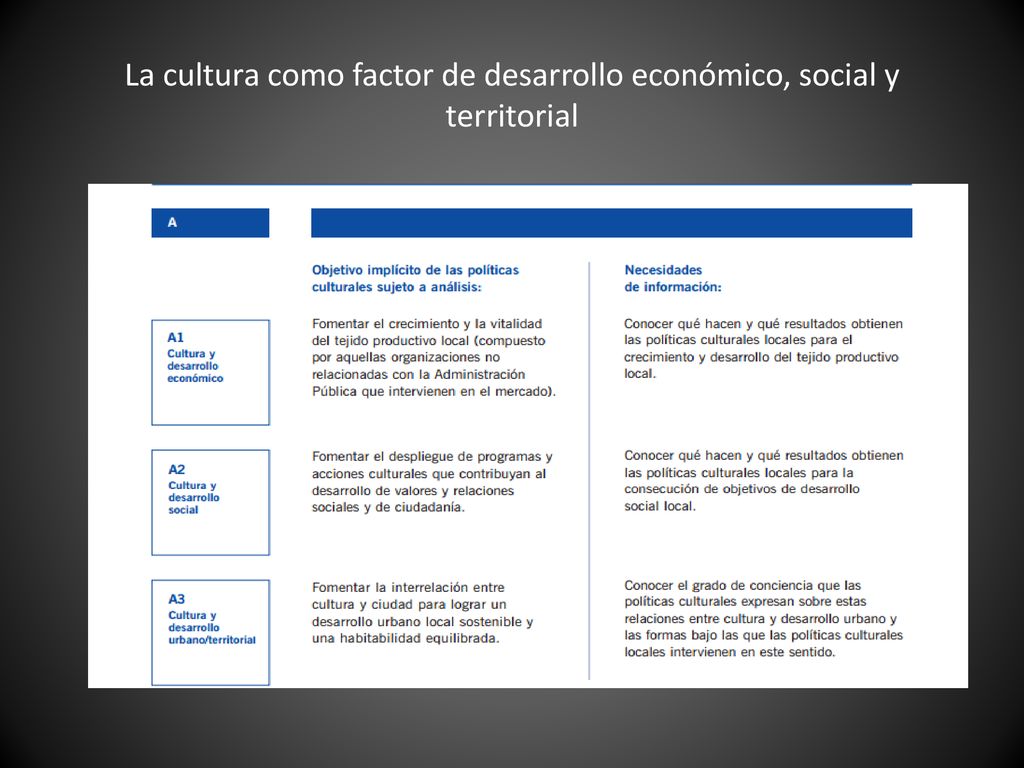 La cultura como factor de desarrollo económico, social y territorial