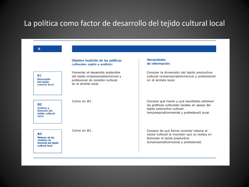 La política como factor de desarrollo del tejido cultural local