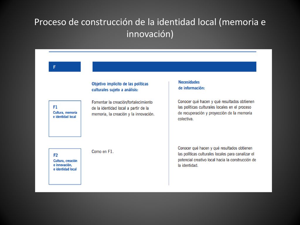Proceso de construcción de la identidad local (memoria e innovación)