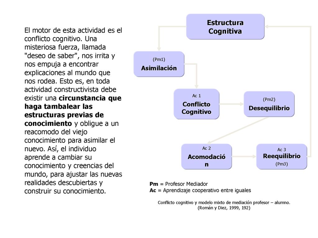 Conflicto cognitivo y modelo mixto de mediación profesor – alumno.