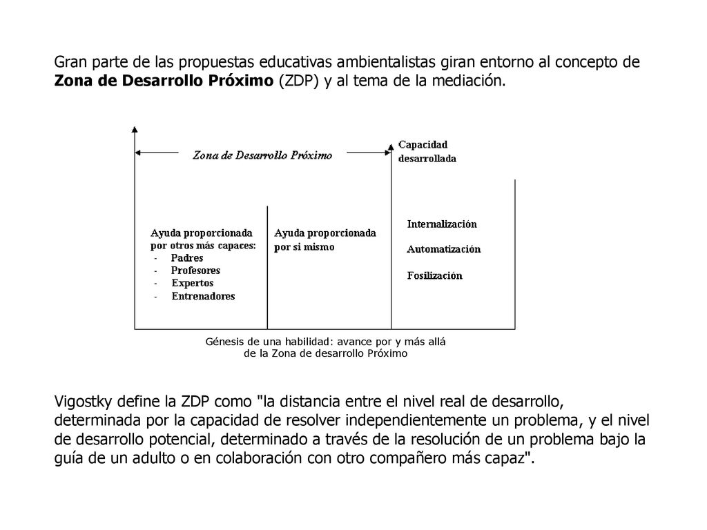 Gran parte de las propuestas educativas ambientalistas giran entorno al concepto de Zona de Desarrollo Próximo (ZDP) y al tema de la mediación.