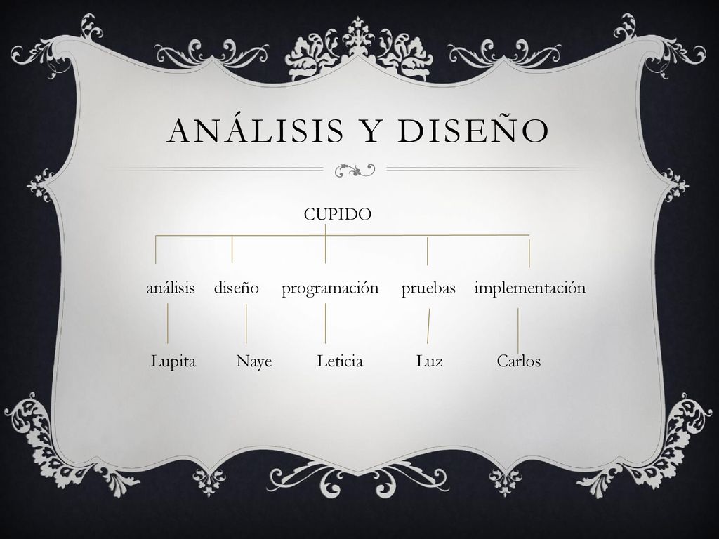 Análisis y diseño CUPIDO análisis diseño programación pruebas implementación Lupita Naye Leticia Luz Carlos