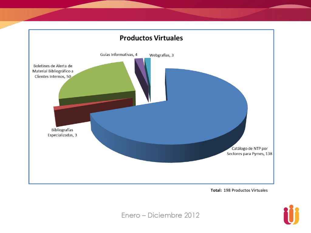 Total: 198 Productos Virtuales