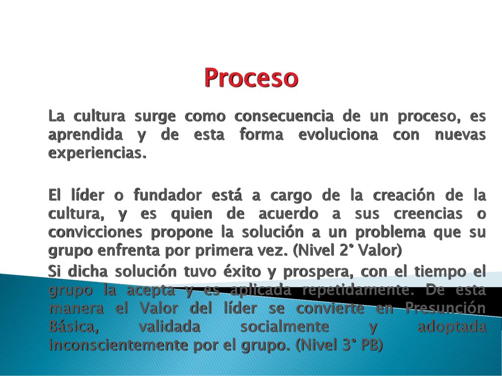Proceso La cultura surge como consecuencia de un proceso, es aprendida y de esta forma evoluciona con nuevas experiencias.