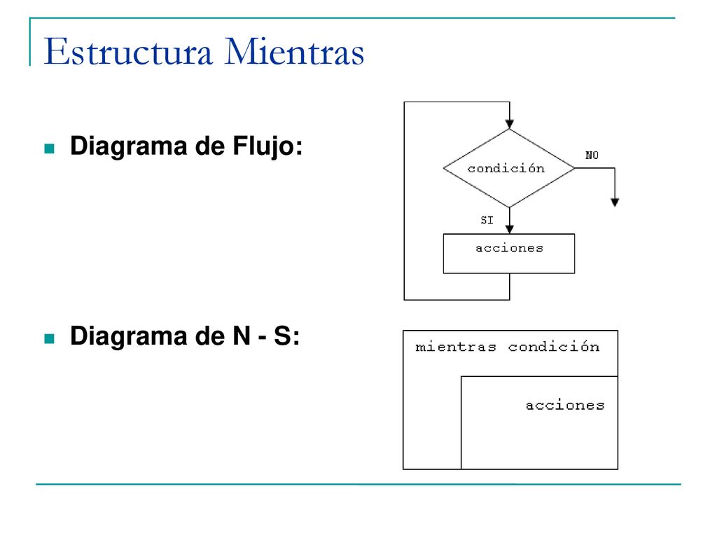 Estructura Mientras Diagrama de Flujo: Diagrama de N - S: