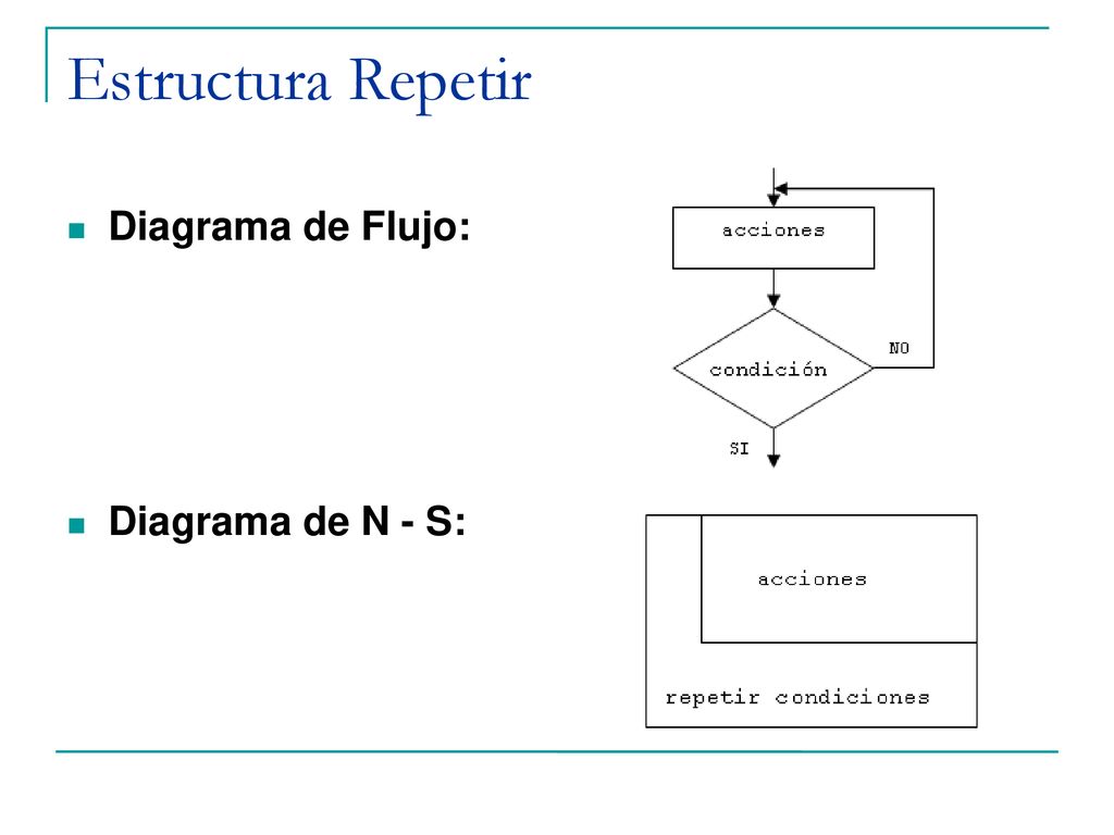 Estructura Repetir Diagrama de Flujo: Diagrama de N - S: