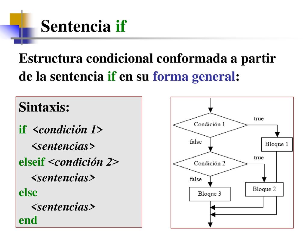 Sentencia if Estructura condicional conformada a partir de la sentencia if en su forma general: Sintaxis: