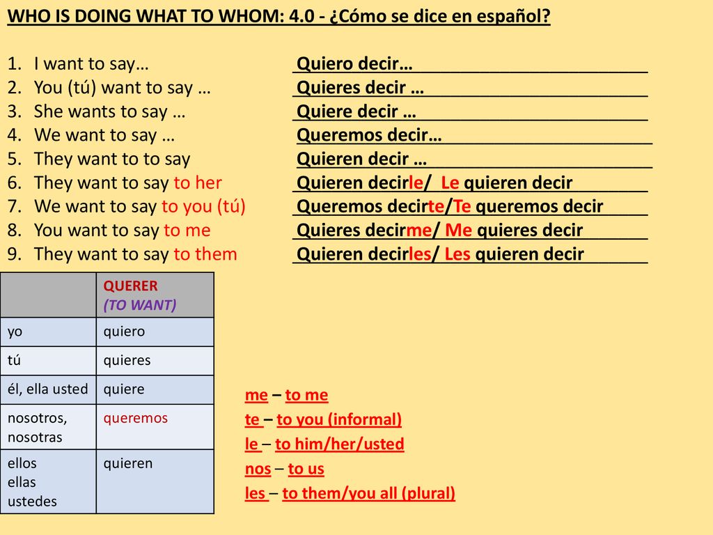 WHO IS DOING WHAT TO WHOM: ¿Cómo se dice en español