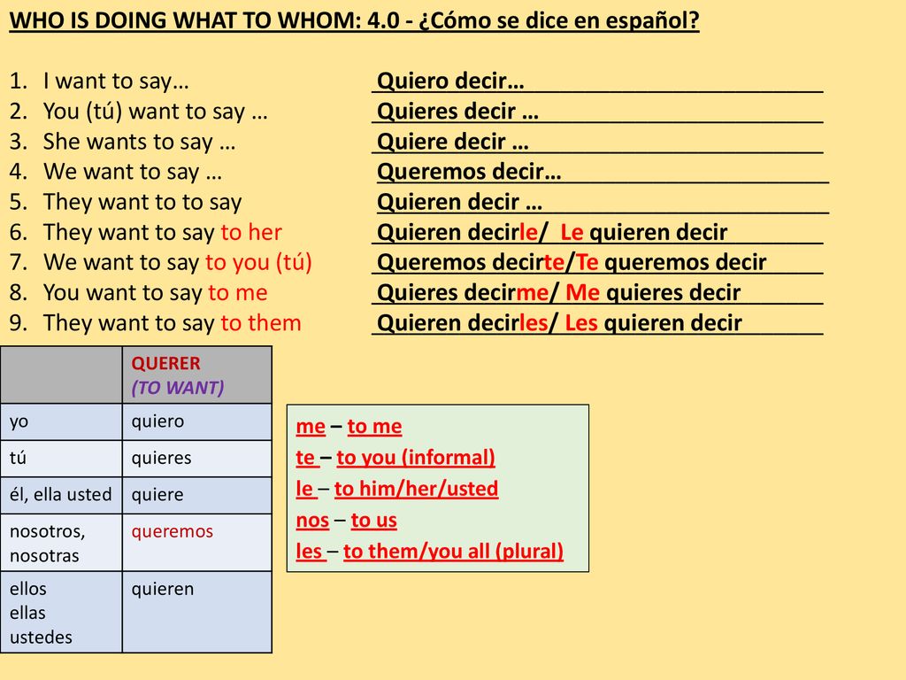 WHO IS DOING WHAT TO WHOM: ¿Cómo se dice en español