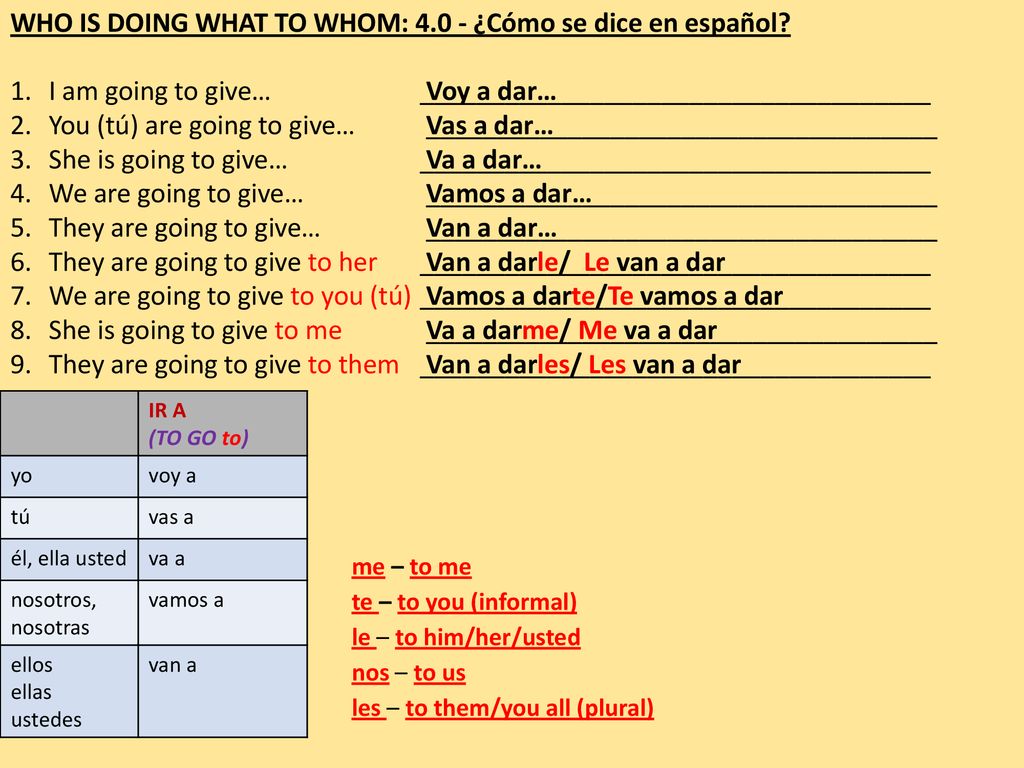 WHO IS DOING WHAT TO WHOM: ¿Cómo se dice en español