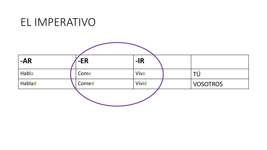 EL IMPERATIVO -AR -ER -IR TÚ VOSOTROS Habla Come Vive Hablad Comed