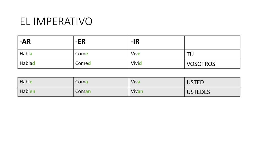 EL IMPERATIVO -AR -ER -IR TÚ USTED VOSOTROS USTEDES Habla Come Vive