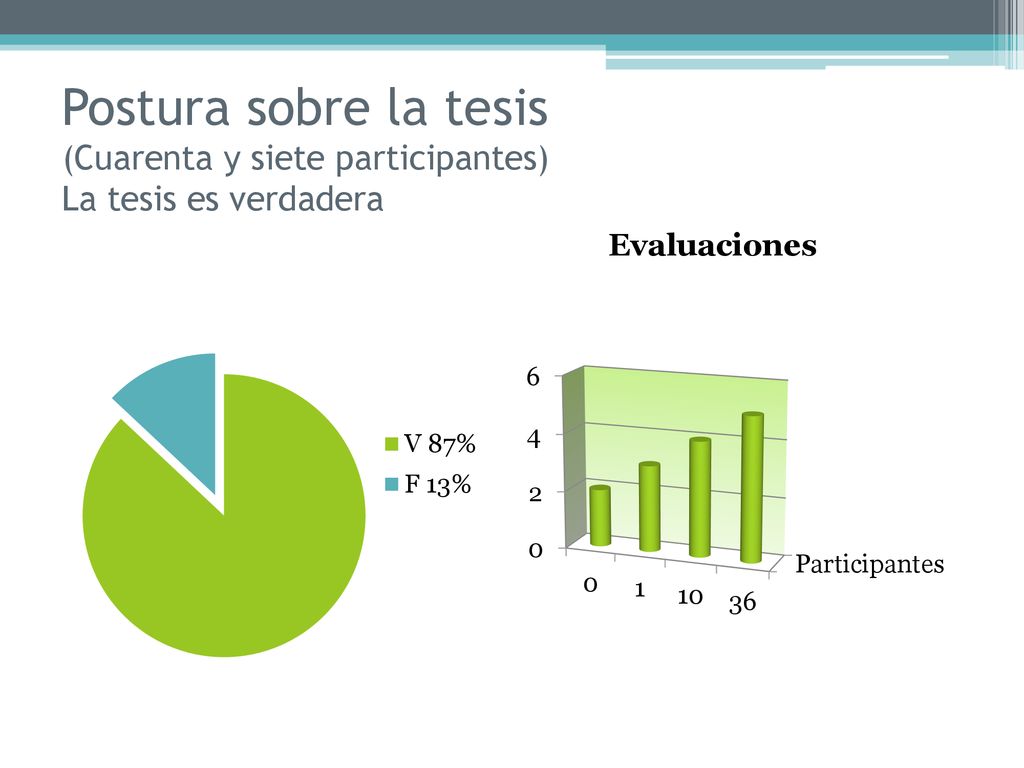Postura sobre la tesis (Cuarenta y siete participantes) La tesis es verdadera