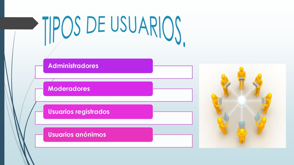 TIPOS DE USUARIOS. Administradores Moderadores Usuarios registrados
