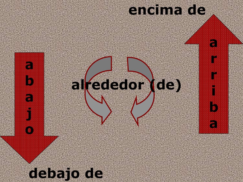 encima de a r r i ba aba j o alrededor (de) debajo de