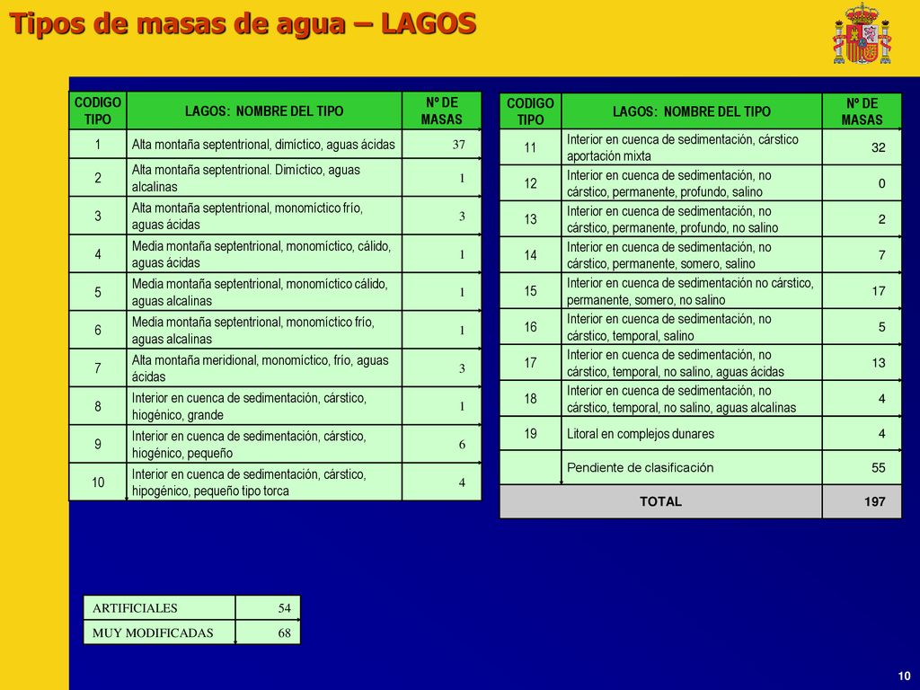 Tipos de masas de agua – LAGOS