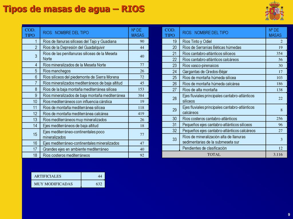 Tipos de masas de agua – RIOS