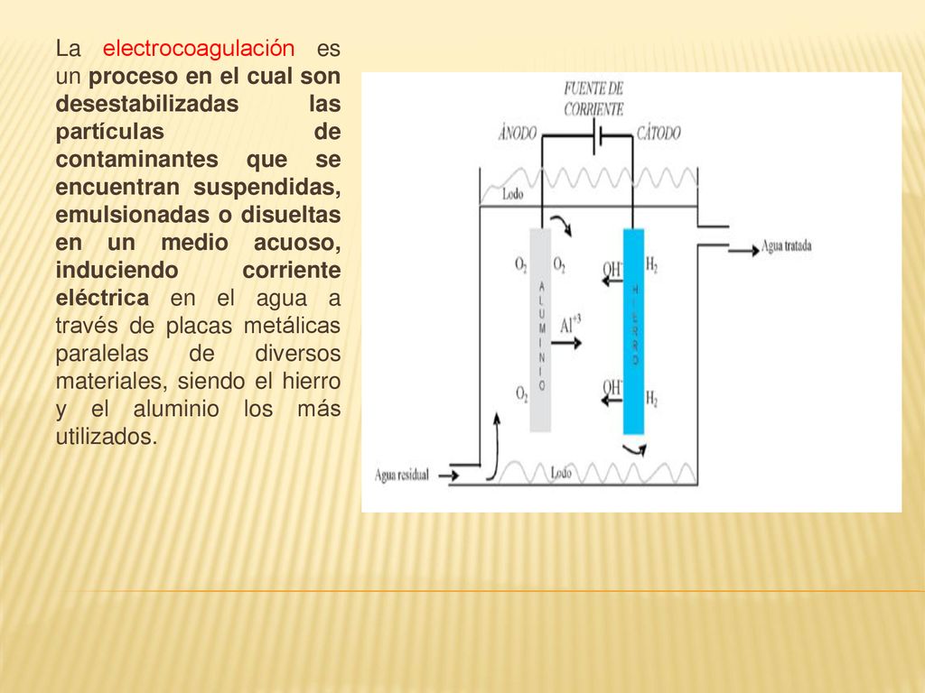 La electrocoagulación es un proceso en el cual son desestabilizadas las partículas de contaminantes que se encuentran suspendidas, emulsionadas o disueltas en un medio acuoso, induciendo corriente eléctrica en el agua a través de placas metálicas paralelas de diversos materiales, siendo el hierro y el aluminio los más utilizados.