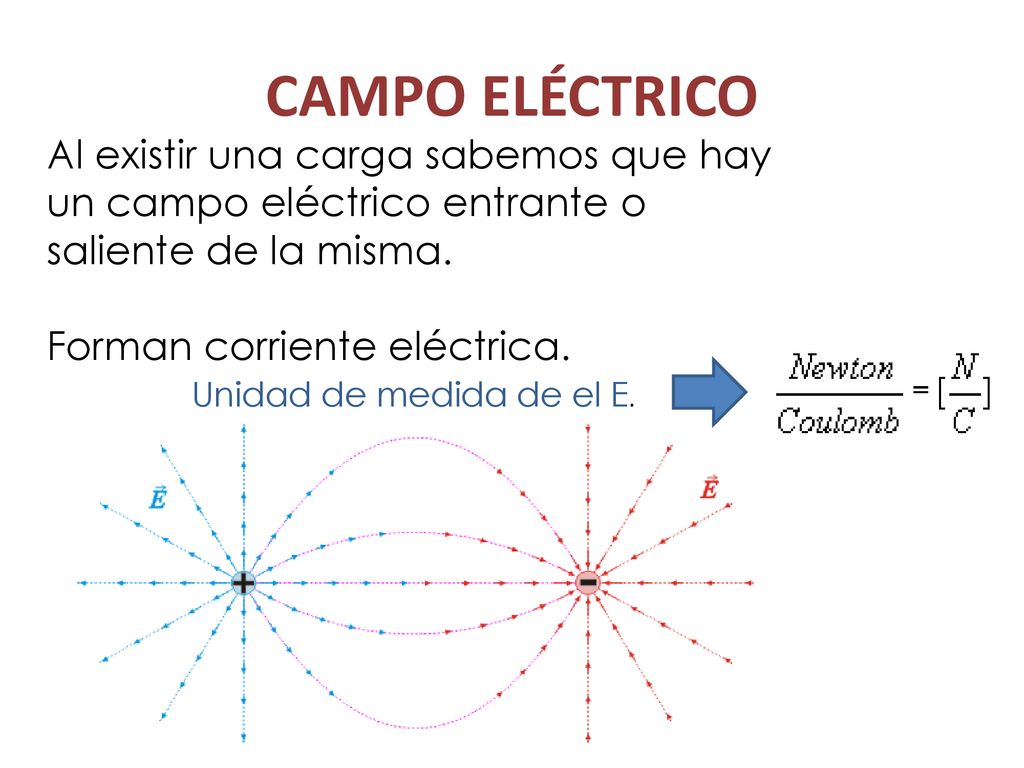CAMPO ELÉCTRICO Forman corriente eléctrica. Unidad de medida de el E.
