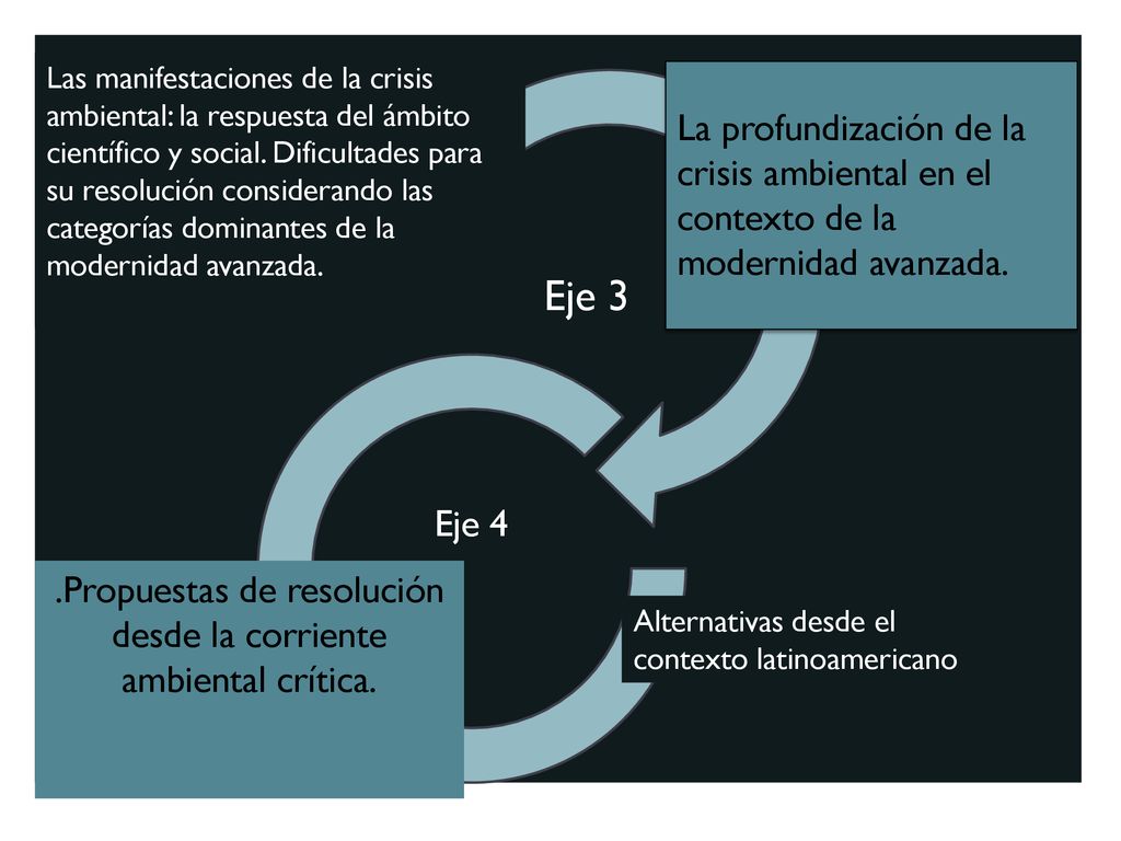 .Propuestas de resolución desde la corriente ambiental crítica.
