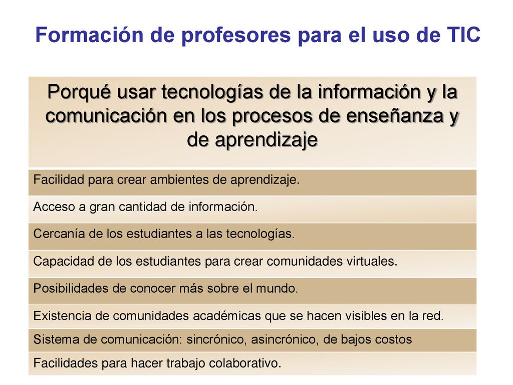 Formación de profesores para el uso de TIC