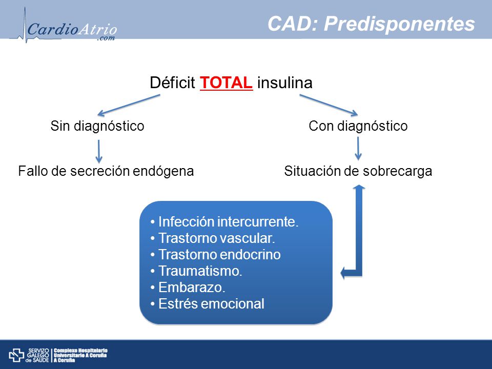 CAD: Predisponentes Déficit TOTAL insulina Sin diagnóstico