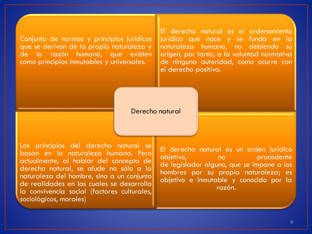 Conjunto de normas y principios jurídicos que se derivan de la propia naturaleza y de la razón humana, que existen como principios inmutables y universales.