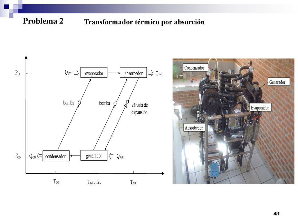 Problema 2 Transformador térmico por absorción