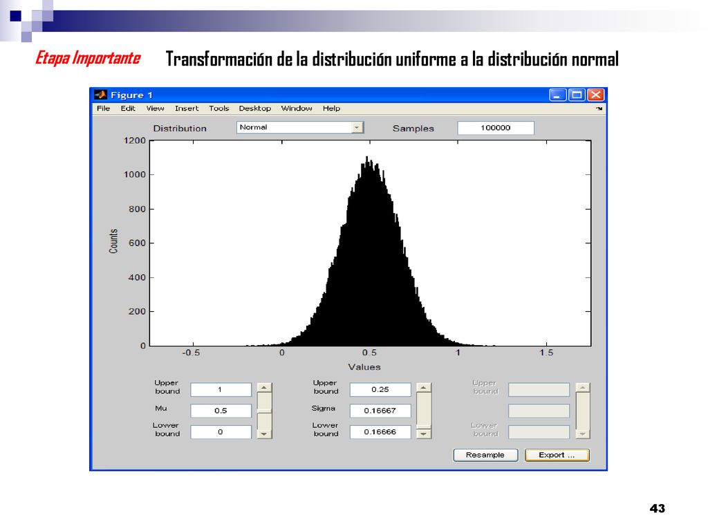 Transformación de la distribución uniforme a la distribución normal