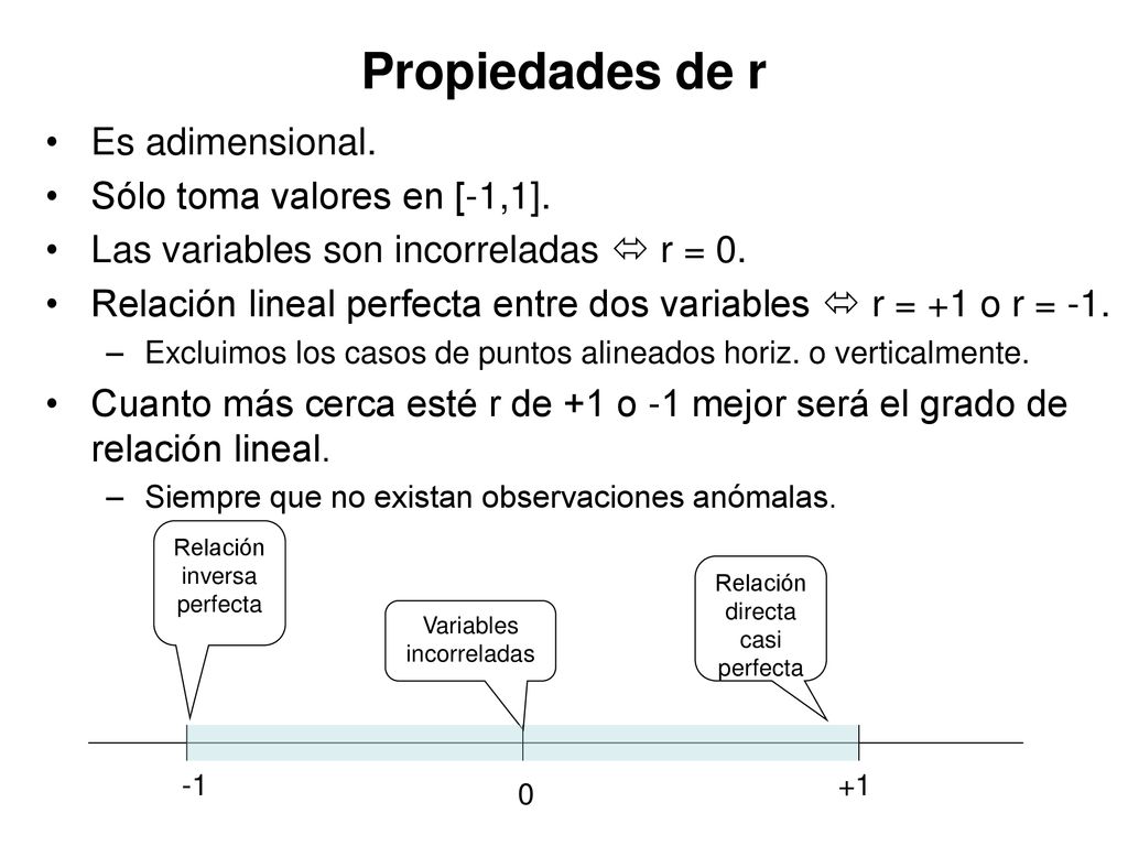 Propiedades de r Es adimensional. Sólo toma valores en [-1,1].