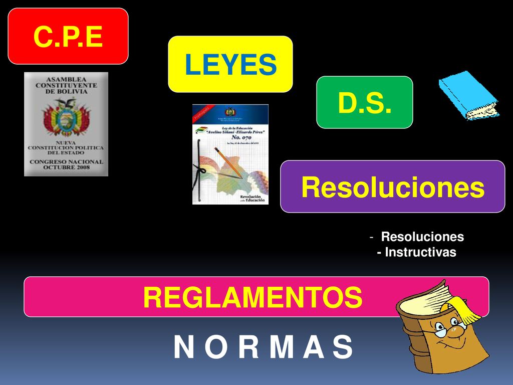 N O R M A S C.P.E LEYES D.S. Resoluciones REGLAMENTOS Resoluciones