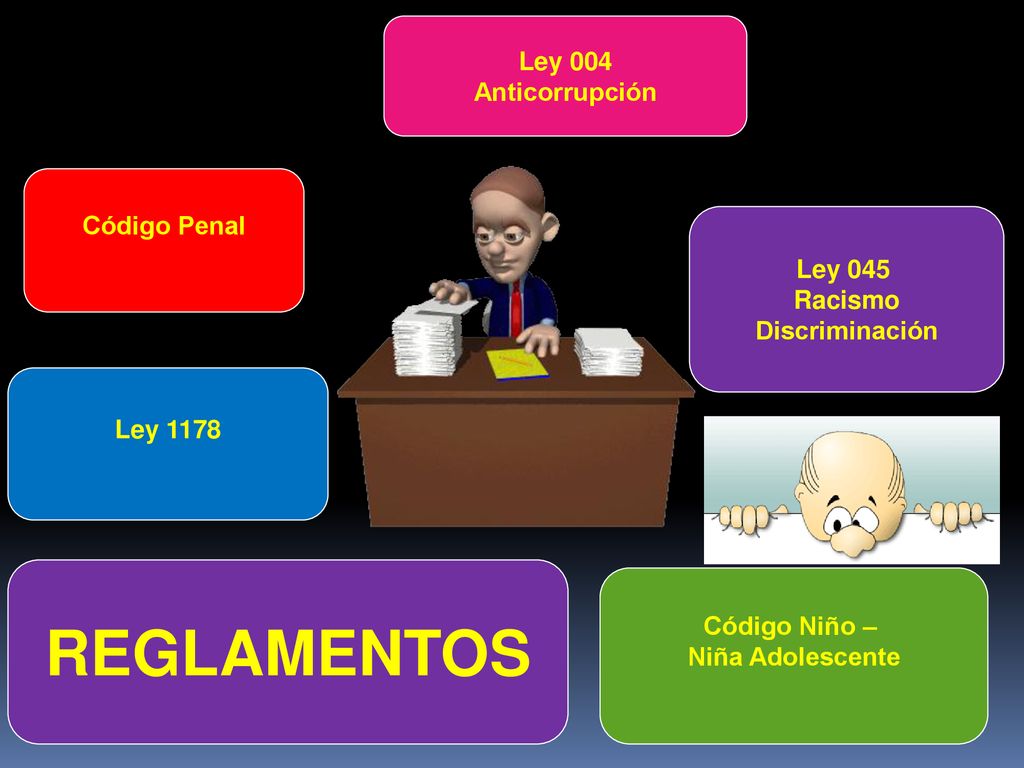REGLAMENTOS Ley 004 Anticorrupción Código Penal Ley 045 Racismo