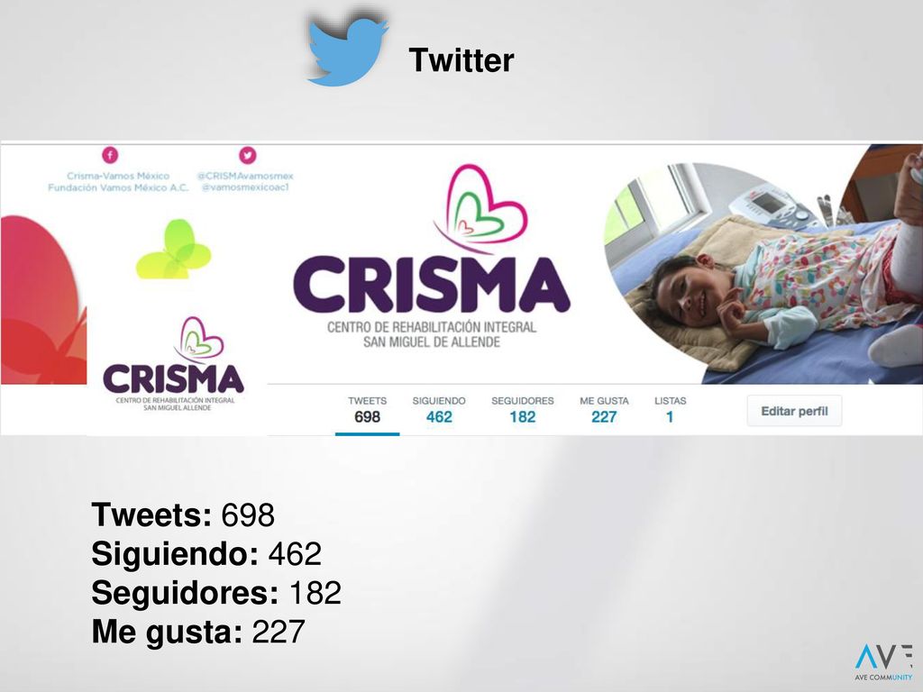 Twitter Tweets: 698 Siguiendo: 462 Seguidores: 182 Me gusta: 227