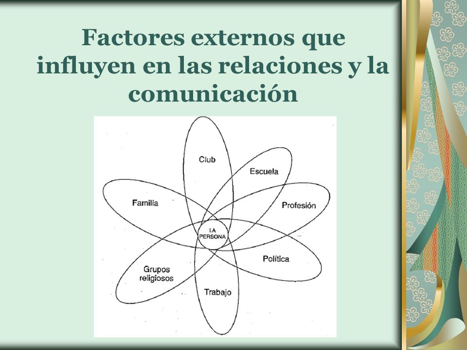 Factores externos que influyen en las relaciones y la comunicación