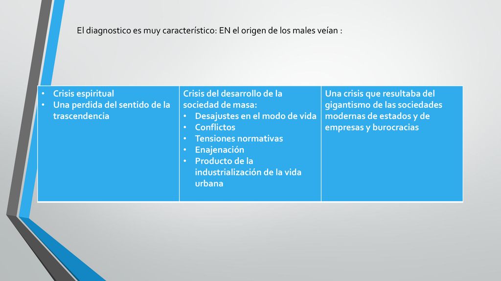 El diagnostico es muy característico: EN el origen de los males veían :
