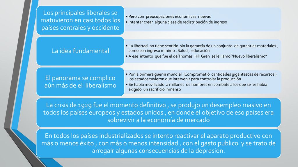 El panorama se complico aún más de el liberalismo