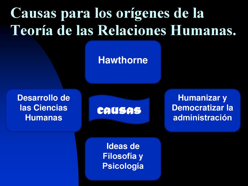 Causas para los orígenes de la Teoría de las Relaciones Humanas.