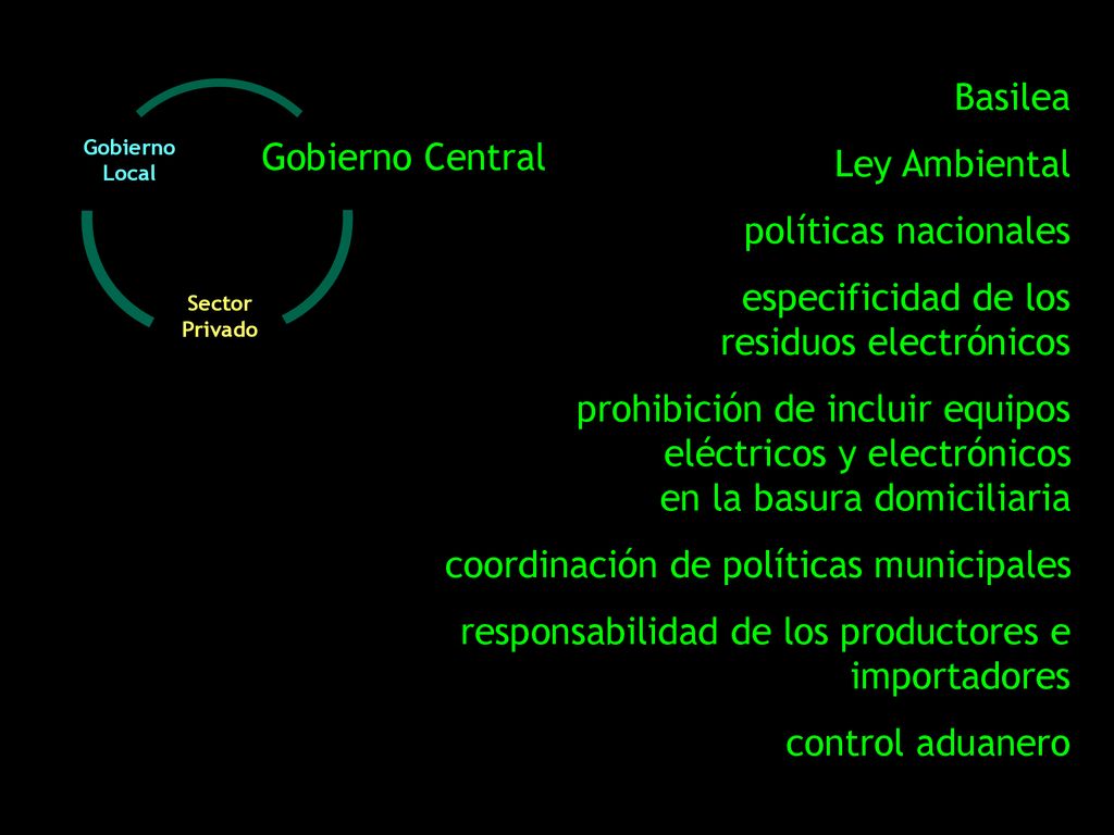 Basilea Ley Ambiental. políticas nacionales. especificidad de los residuos electrónicos.