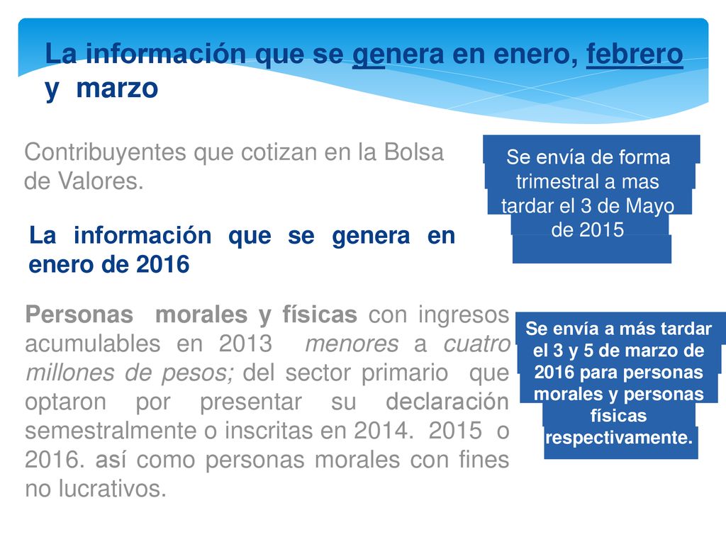 Se envía de forma trimestral a mas tardar el 3 de Mayo de 2015