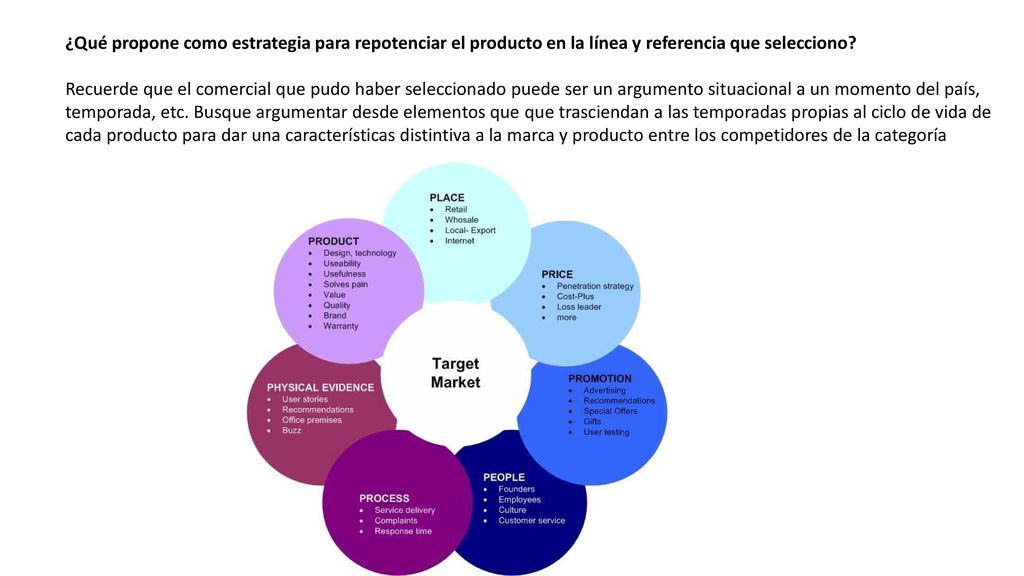 ¿Qué propone como estrategia para repotenciar el producto en la línea y referencia que selecciono