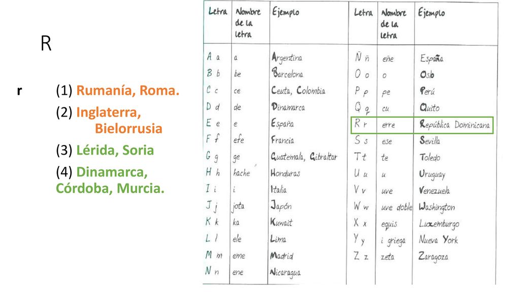 R r (1) Rumanía, Roma. (2) Inglaterra, Bielorrusia (3) Lérida, Soria