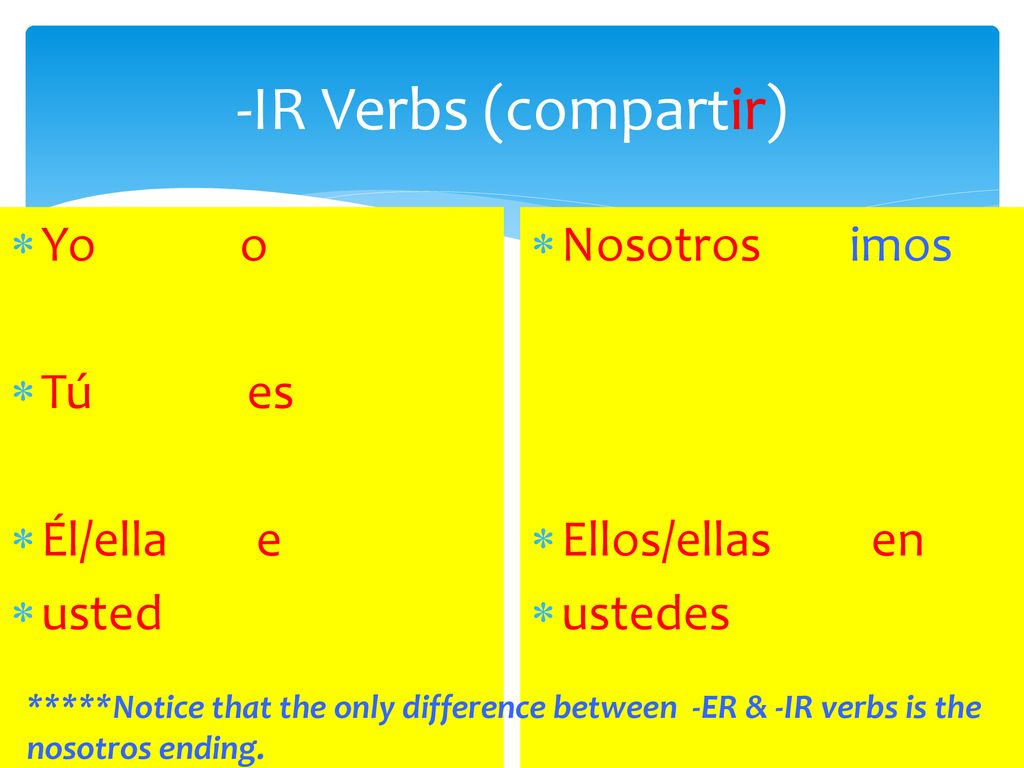 -IR Verbs (compartir) Yo o Tú es Él/ella e usted Nosotros imos