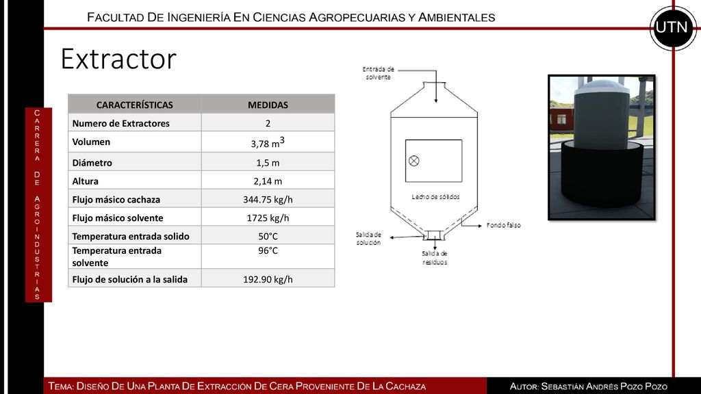 Extractor CARACTERÍSTICAS MEDIDAS Numero de Extractores 2 Volumen