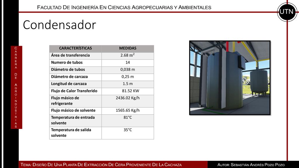 Condensador CARACTERÍSTICAS MEDIDAS Área de transferencia 2.68 m 2